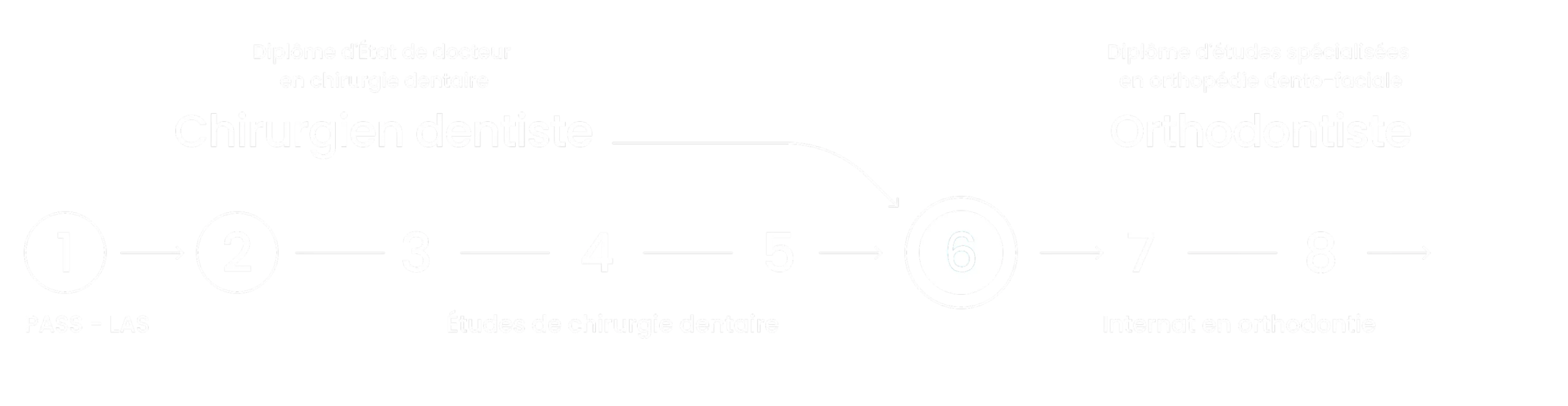 orthodontie-specialiste-dr-dellinger